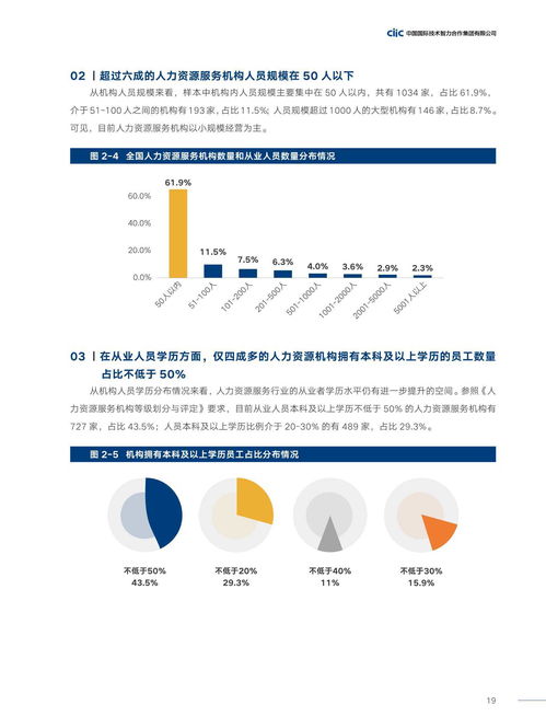 中智咨詢2021年中國人力資源服務供需調查報告